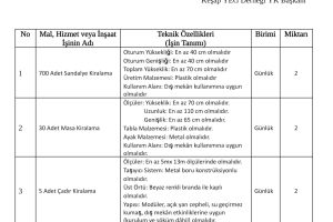 Faaliyet 2.18 Bölgedeki köy ve yayla festivallerine destek verilmesi TEKLİF MEKTUBU